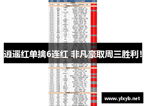 逍遥红单擒6连红 非凡豪取周三胜利！